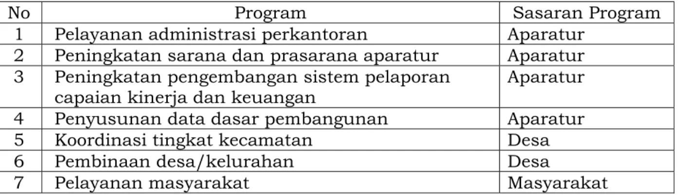 TABEL 5.3  SASARAN PROGRAM 