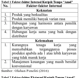 Tabel 1 Faktor-No.  