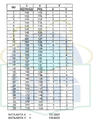 Tabel 13. DATAAWAL 