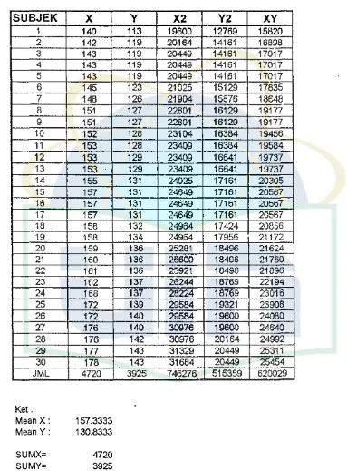 Tabel 16. TABEL l<ERJA UJI HOMOGENITAS 