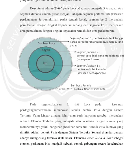 Gambar VI. 1. Ilustrasi Bentuk Solid Kota 