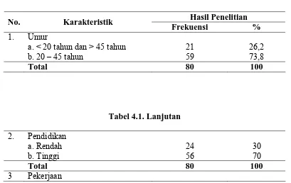 Tabel 4.1:  Distribusi Ibu Berdasarkan Karakteristik di RSUP Haji Adam Malik Medan  