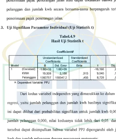 Tabel.4.9 