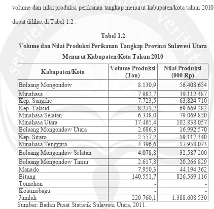 Tabel 1.2 Volume dan Nilai Produksi Perikanan Tangkap Provinsi Sulawesi Utara 