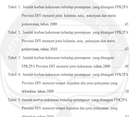 Tabel  1.  Jumlah korban kekerasan terhadap perempuan  yang ditangani FPK2PA 