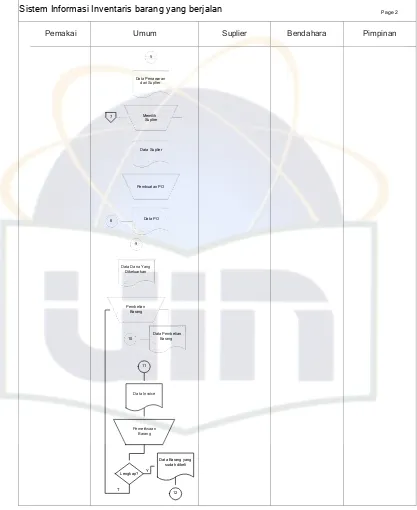 Gambar 3.3 Diagram Arus Dokumen Sistem Berjalan (Halaman 2) 
