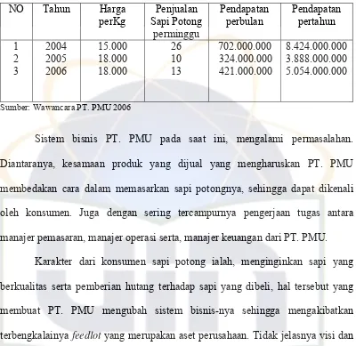 Tabel 2. Pendapatan PT. PMU Tahun 2004-2006 