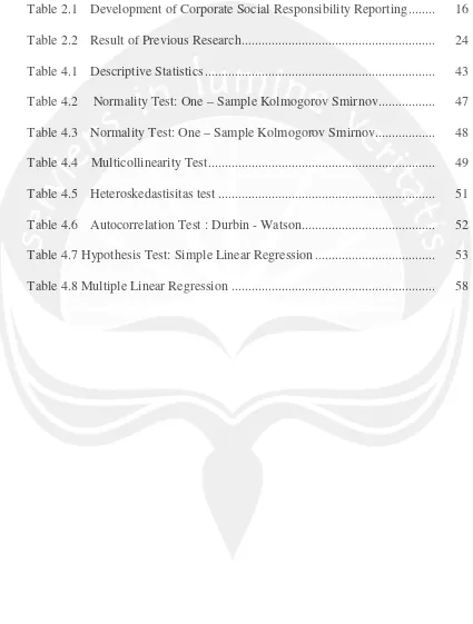 Table 2.1Development of Corporate Social Responsibility Reporting........