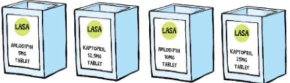 Gambar 4. Contoh obat LASA disimpan tidak berdekatan dan    Diberi label  “LASA”  