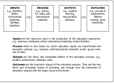 Gambar 1. Diagram Alur Proses Pendidikan