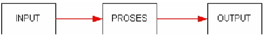Gambar komponen system computer