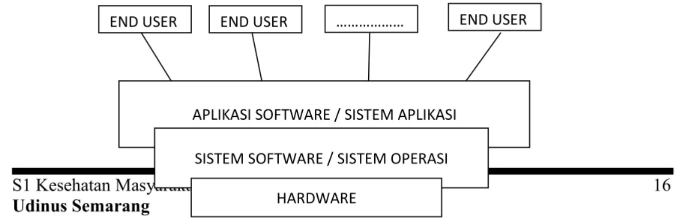 Gambar output divice