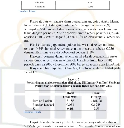 Tabel 4.2.  