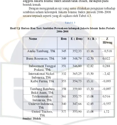 Tabel 4. 3 