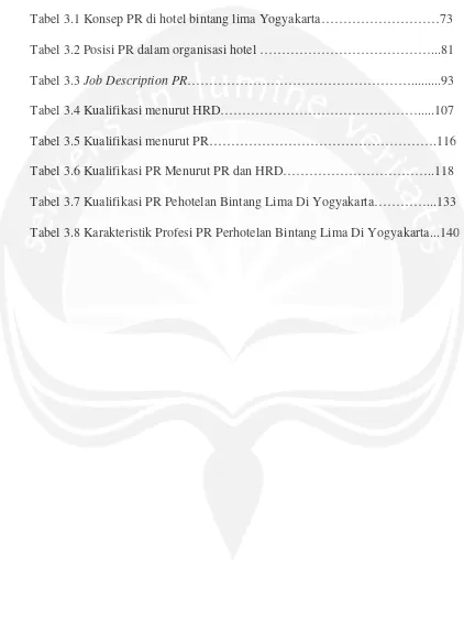 Tabel 3.1 Konsep PR di hotel bintang lima Yogyakarta………………………73
