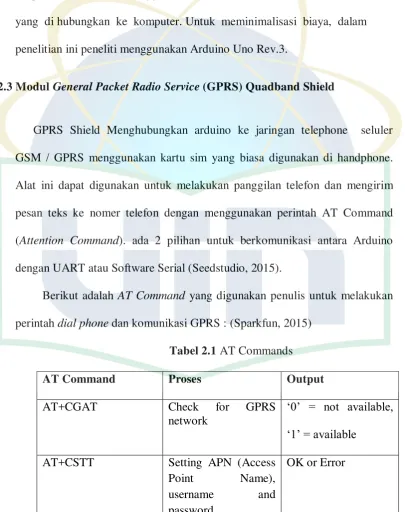 Tabel 2.1 AT Commands 