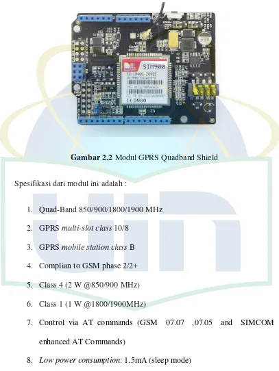 Gambar 2.2 Modul GPRS Quadband Shield 