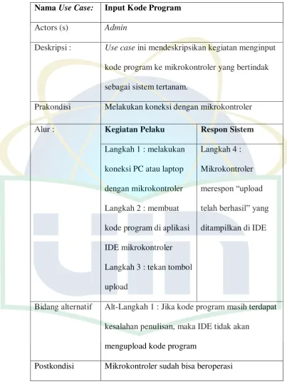 Tabel 4.6 Spesifikasi Naratif untuk Use Case Input Kode Program 
