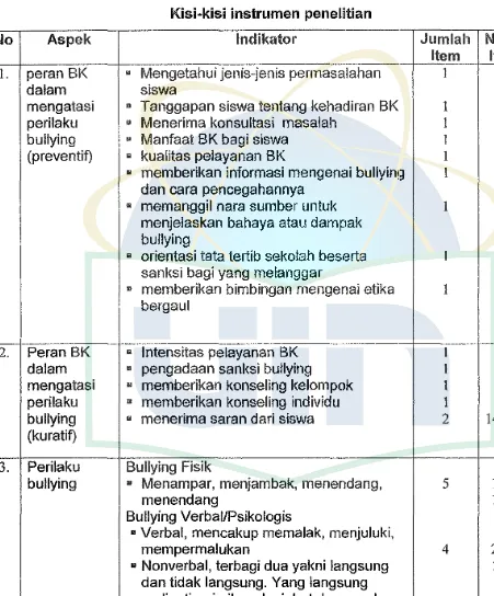 Tabel 3.1 Kisi-kisi instrumen penelitian 