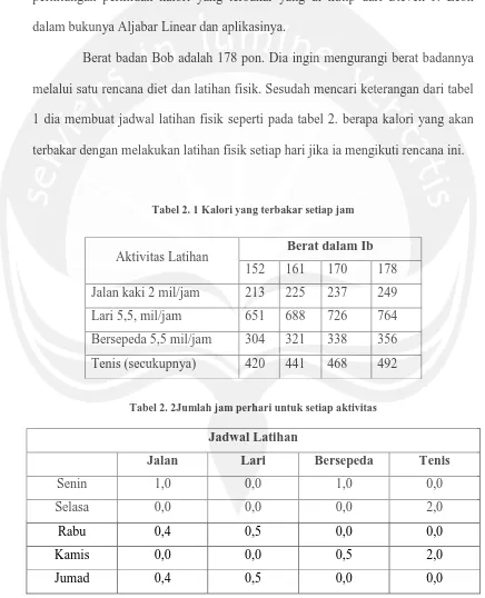 Tabel 2. 1 Kalori yang terbakar setiap jam 