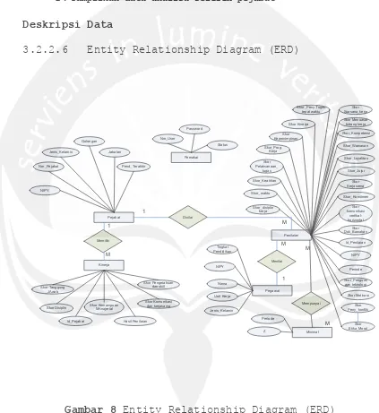 Gambar 8 Entity Relationship Diagram (ERD) 