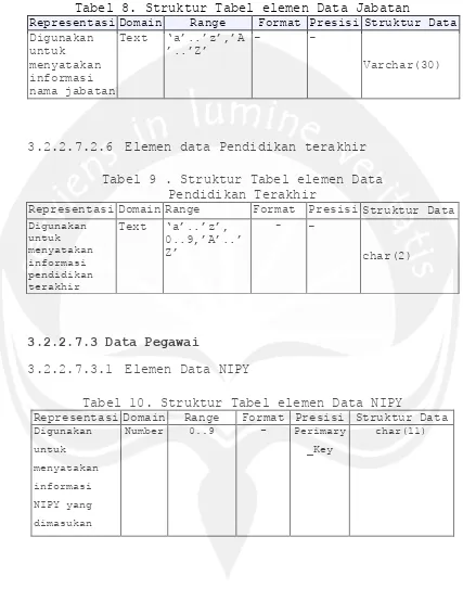 Tabel 8. Struktur Tabel elemen Data Jabatan 