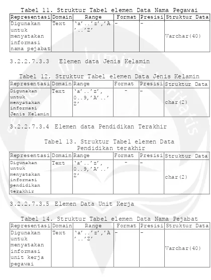 Tabel 14. Struktur Tabel elemen Data Nama Pejabat 