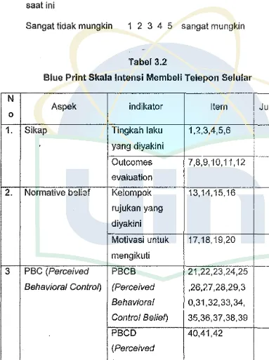 Blue Tabel 3.2 Print Skala lntensi Membeli Telepon Selular 