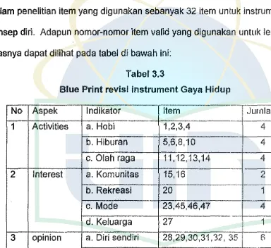 Blue Tabel 3.3 Print revisi instrument Gaya Hidup 