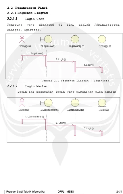 Gambar 2.2 Sequence Diagram : LoginUser