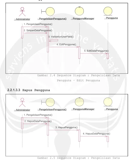 Gambar 2.4 Sequence Diagram : Pengelolaan Data 