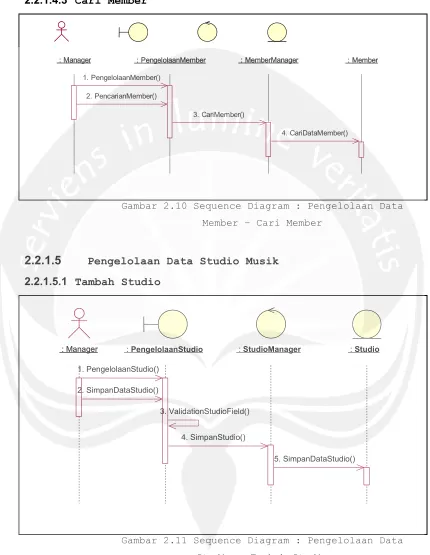 Gambar 2.10 Sequence Diagram : Pengelolaan Data 