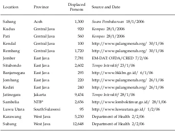 TABLE 4  Media Reports on Persons Displaced by Floods, January–February 2006