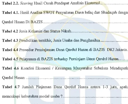 Tabel 2.2. Scoring Hasil Curah Pendapat Analisis Eksternal.. .........................