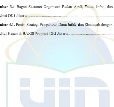 Gambar 3.1 Bagan Susunan Organisasi Badan Amil, Zakat, Infaq, dan Shadaqah 