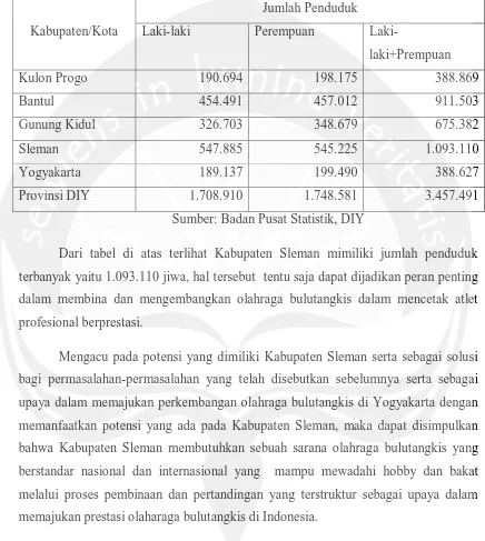 Tabel 1.2. Jumlah Penduduk Menurut Kabupaten/Kota dan Jenis Kelamin 