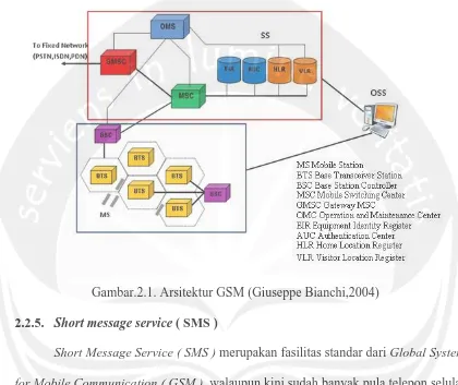 Gambar.2.1. Arsitektur GSM (Giuseppe Bianchi,2004) 