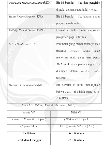 Tabel 2.5.  Validity Period ( Purnomo, 2005 ) 