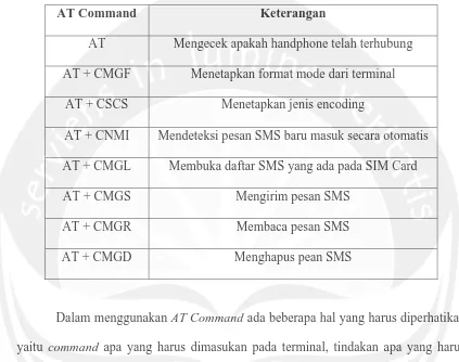 Tabel 2.10.  AT Command yang Digunakan pada SMS Server ( Purnomo, 2005 ) 