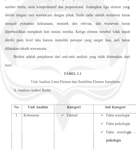 TABEL 1.1 Unit Analisis Lima Elemen dari Sembilan Elemen Jurnalisme 