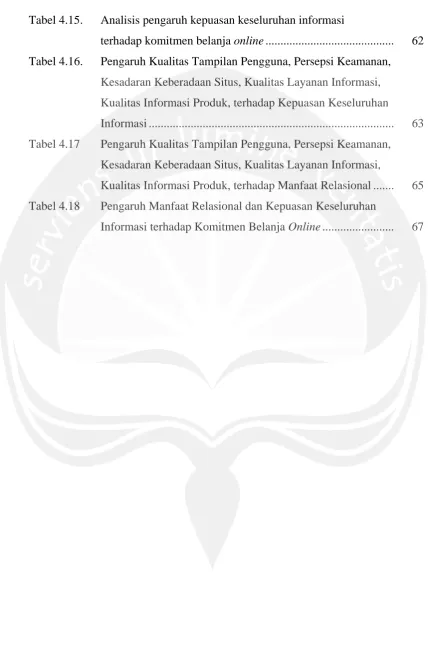 Tabel 4.15. 