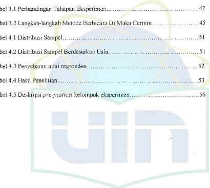 Tabel 3.1 Perbandingan Tahapan Eksperimen ............................................