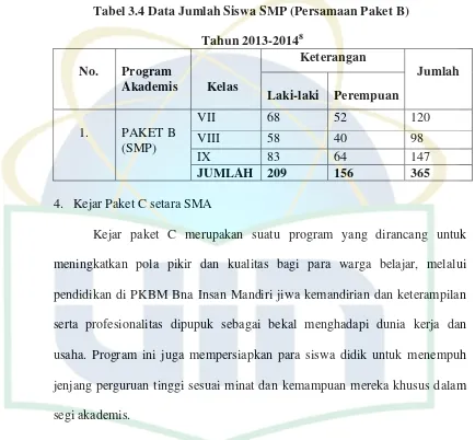 Tabel 3.4 Data Jumlah Siswa SMP (Persamaan Paket B) 