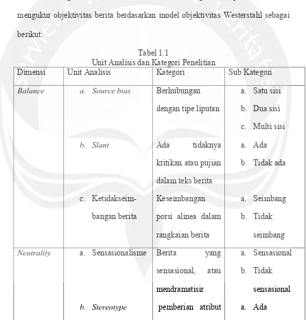Tabel 1.1 Unit Analisis dan Kategori Penelitian 