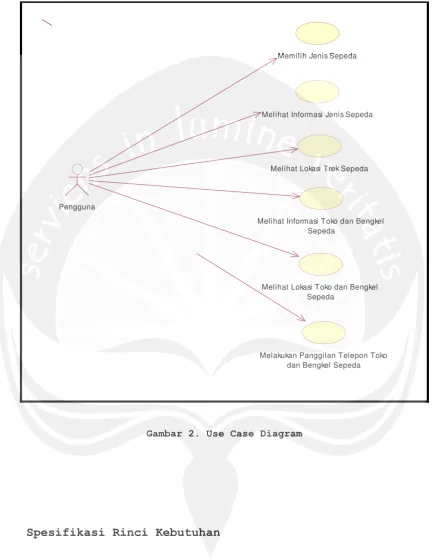Gambar 2. Use Case Diagram 