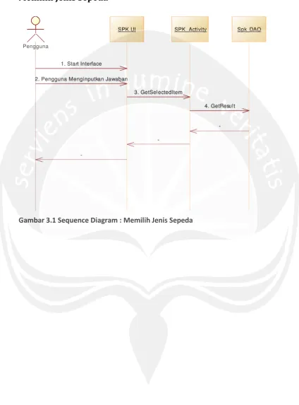 Gambar 3.1 Sequence Diagram : Memilih Jenis Sepeda 