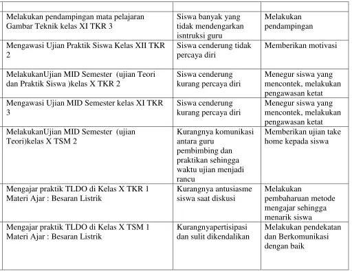 Gambar Teknik kelas XI TKR 3 