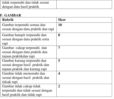 Gambar terpenuhi semua dan 