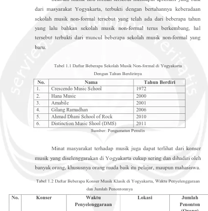 Tabel 1.1 Daftar Beberapa Sekolah Musik Non-formal di Yogyakarta  