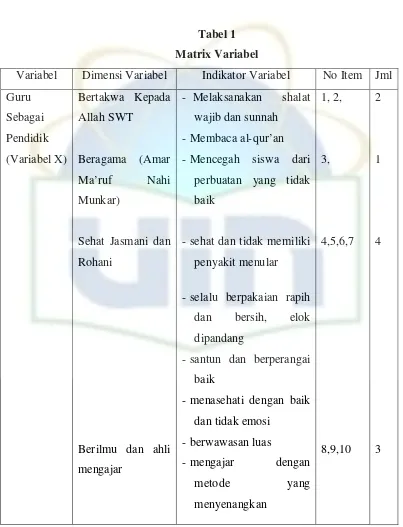 Tabel 1 Matrix Variabel 